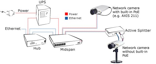 AXIS 211 Power Over Ethernet_0904